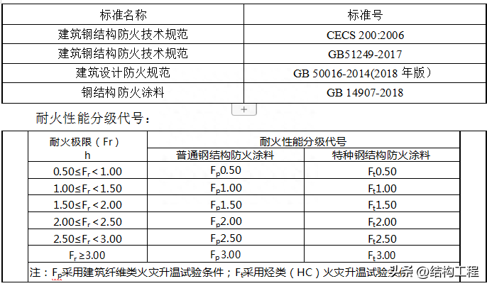 建材钢材分类_钢材怎么分类_钢材分类和型号
