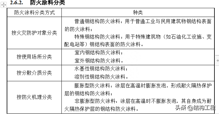 钢材分类和型号_建材钢材分类_钢材怎么分类