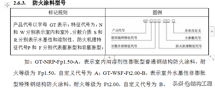 建材钢材分类_钢材怎么分类_钢材分类和型号