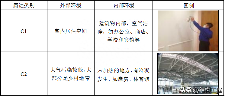 建材钢材分类_钢材分类和型号_钢材怎么分类