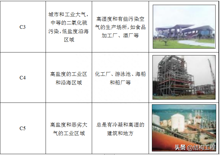 建材钢材分类_钢材怎么分类_钢材分类和型号