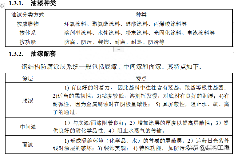 钢材怎么分类_建材钢材分类_钢材分类和型号