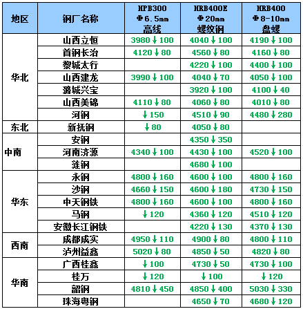 钢材信息价_钢材价格资讯_钢材价格网官网