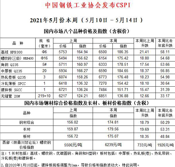 钢材信息价_钢材价格资讯_钢材价格网官网