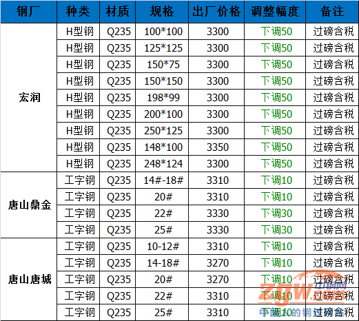 钢材信息价_钢材价格资讯_钢材价格网官网