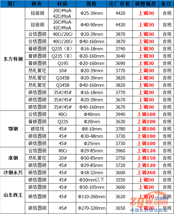 钢材价格网官网_钢材价格资讯_钢材信息价