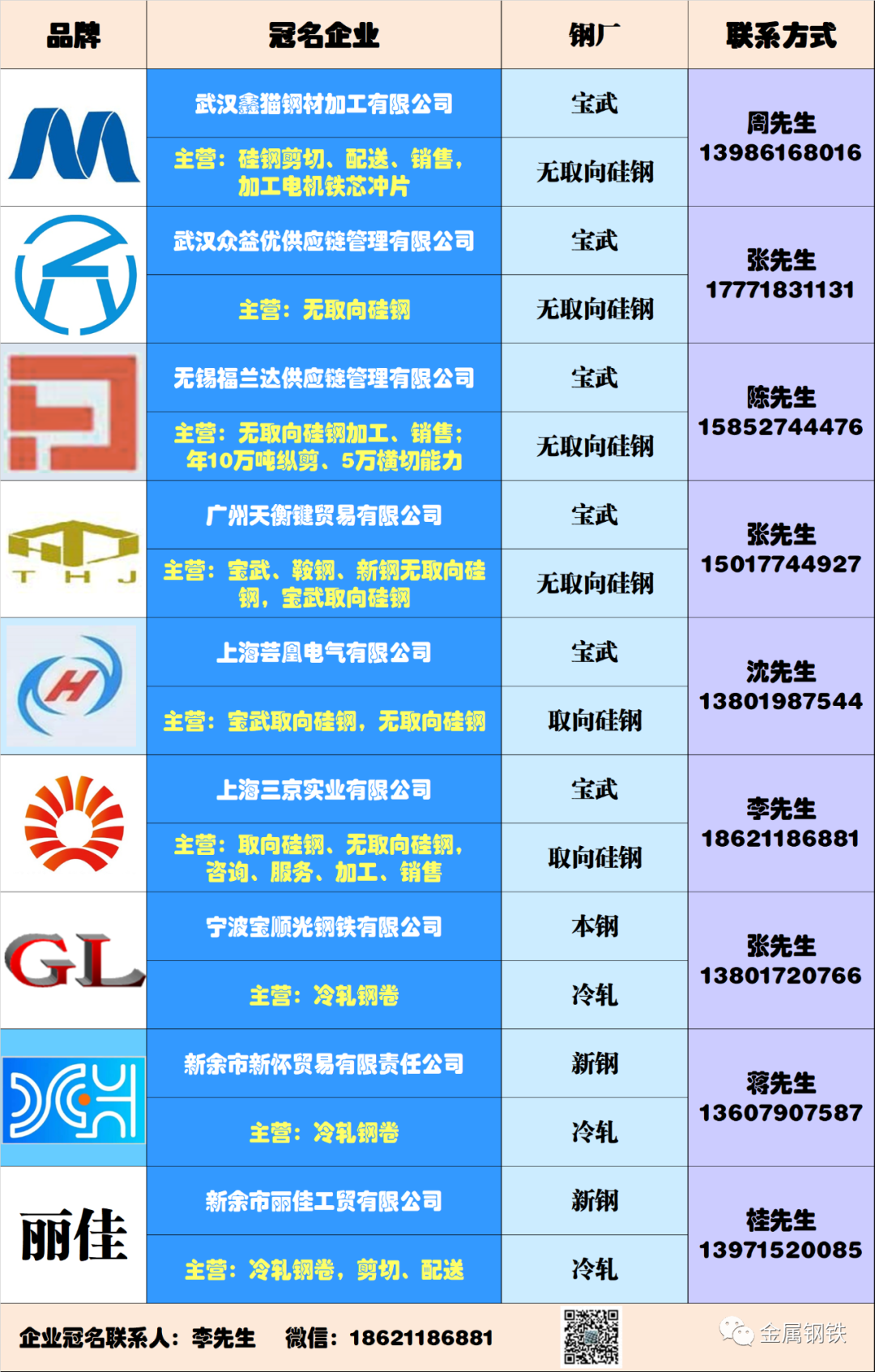 钢材信息价_钢材价格网官网_钢材价格资讯
