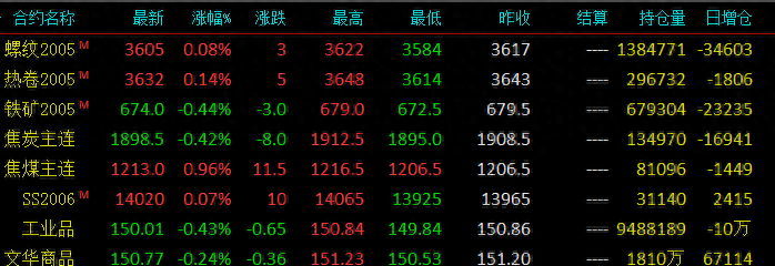 乐从钢材今天最新价格走势_乐从钢材市场价格报价_乐从钢材价格