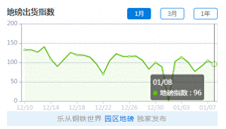乐从钢材市场价格报价_乐从钢材今天最新价格走势_乐从钢材价格