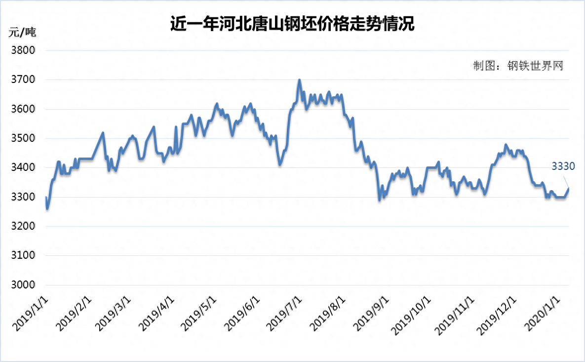 乐从钢材今天最新价格走势_乐从钢材价格_乐从钢材市场价格报价