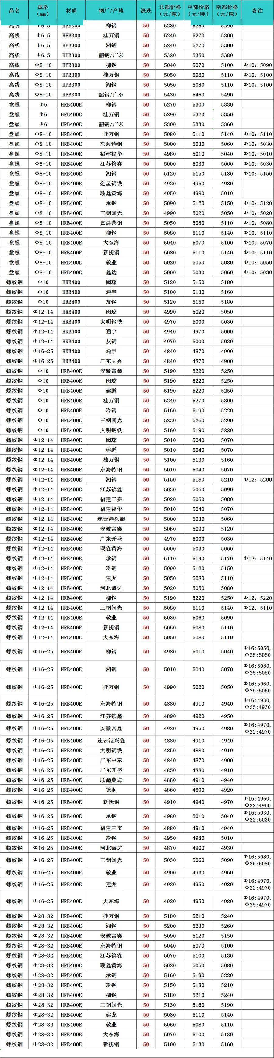 钢材信息价_钢材价格查询网_钢材价格免费查询