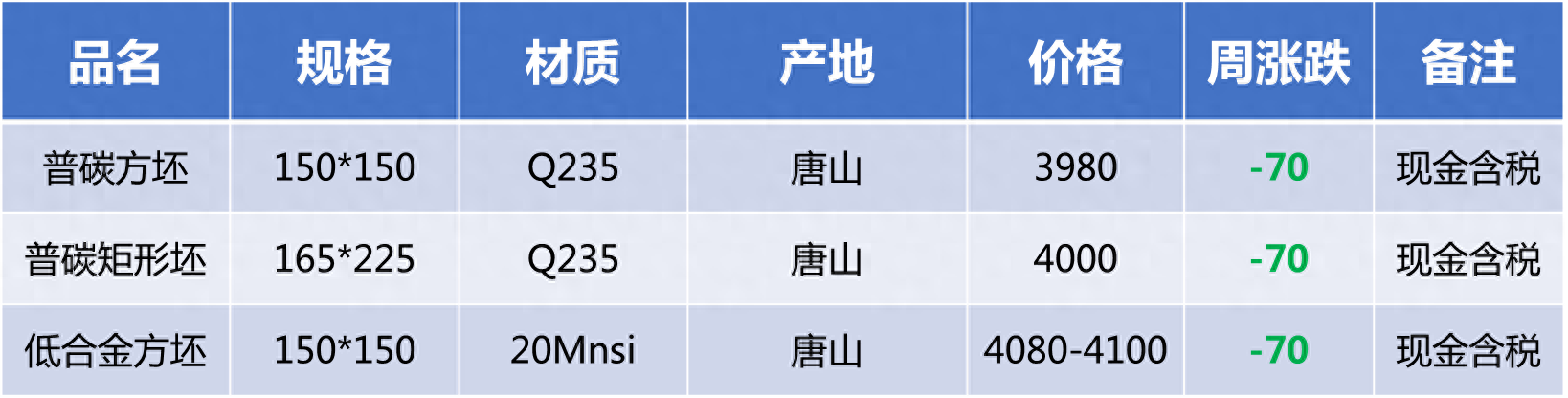 乐从钢材价格_乐从钢材价格最新行情走势_乐从钢材今天最新价格走势