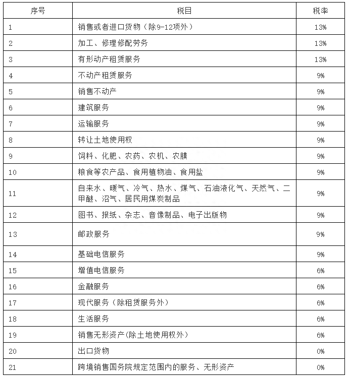 发票钢材抵扣点是多少_钢材发票抵扣多少点_钢材增值税发票怎样抵扣