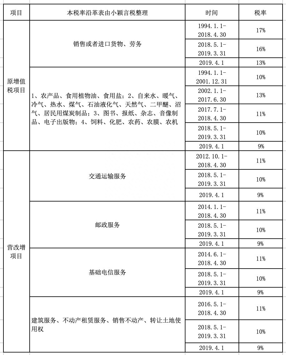 发票钢材抵扣点是多少_钢材发票抵扣多少点_钢材增值税发票怎样抵扣