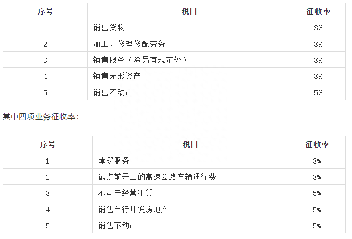 发票钢材抵扣点是多少_钢材发票抵扣多少点_钢材增值税发票怎样抵扣