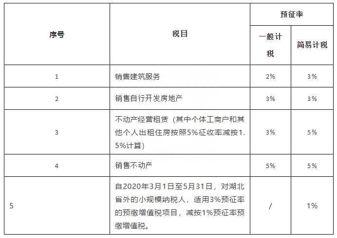 钢材增值税发票怎样抵扣_发票钢材抵扣点是多少_钢材发票抵扣多少点