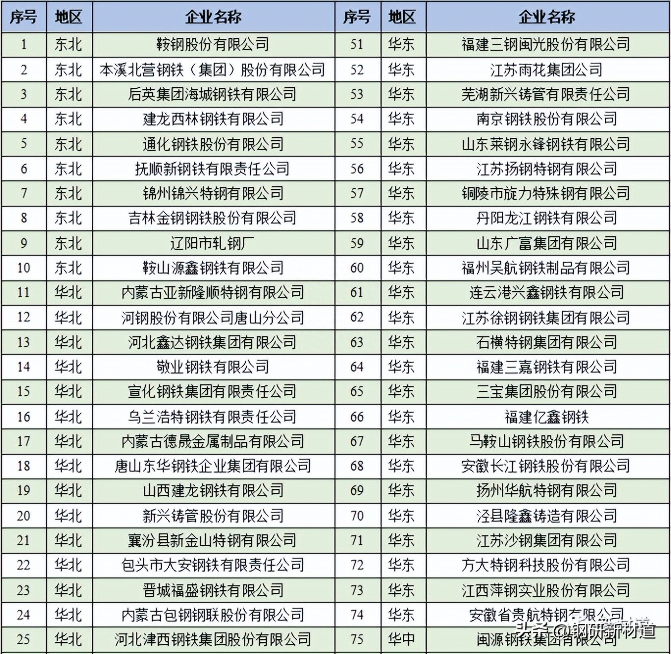 钢材锈蚀的种类_钢材表面锈蚀等级和除锈等级_钢材表面锈蚀等级