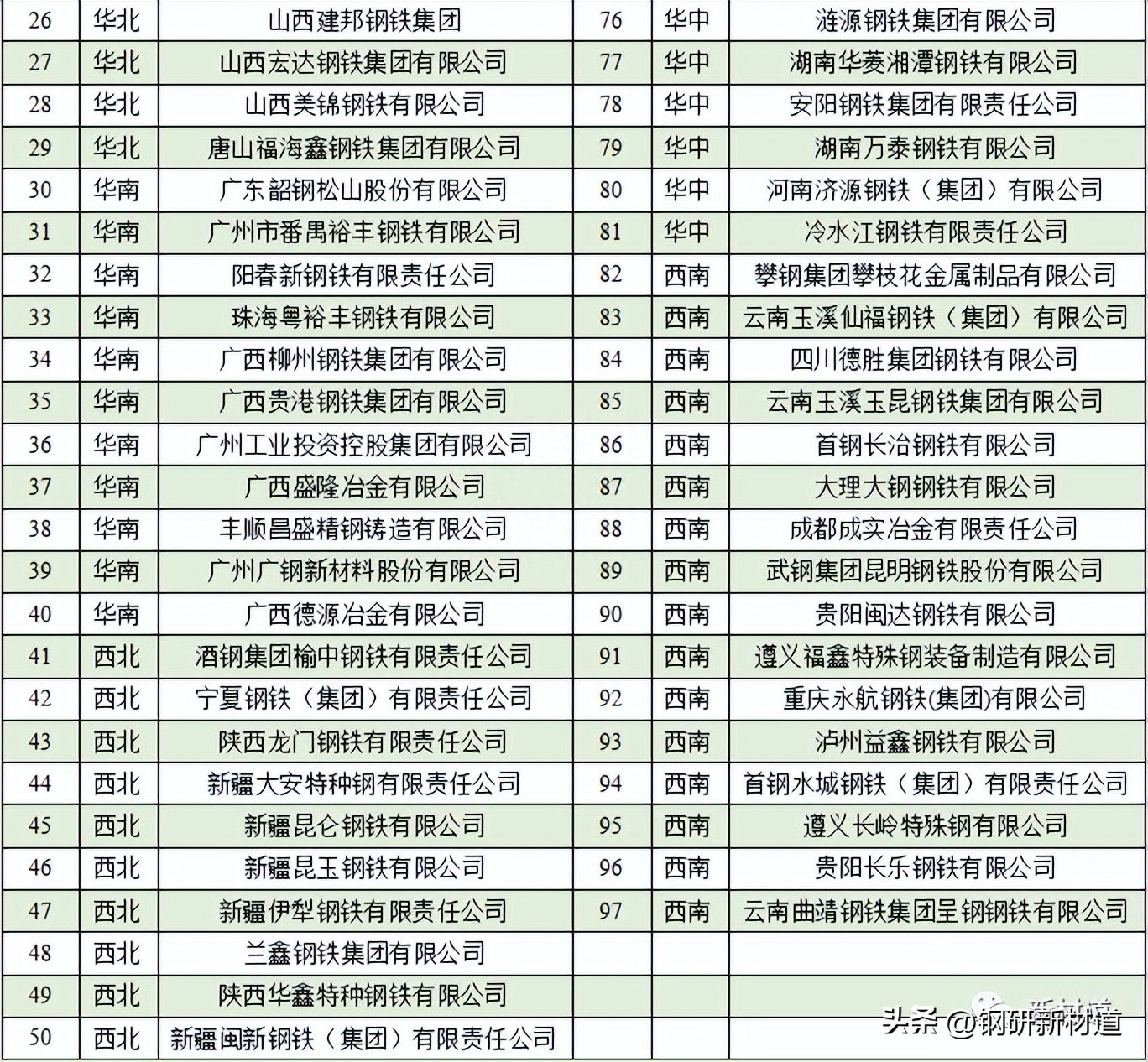钢材表面锈蚀等级和除锈等级_钢材锈蚀的种类_钢材表面锈蚀等级