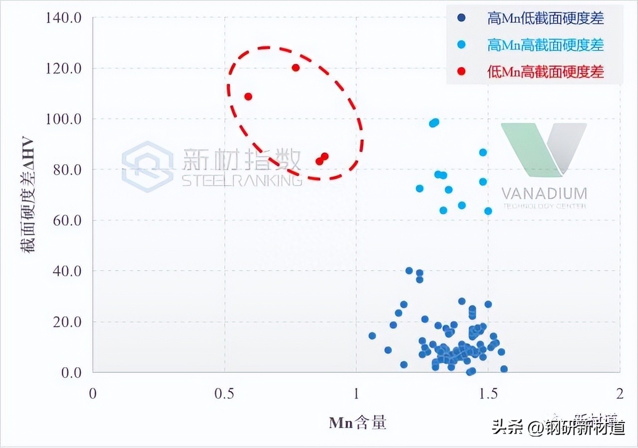 钢材锈蚀的种类_钢材表面锈蚀等级_钢材表面锈蚀等级和除锈等级
