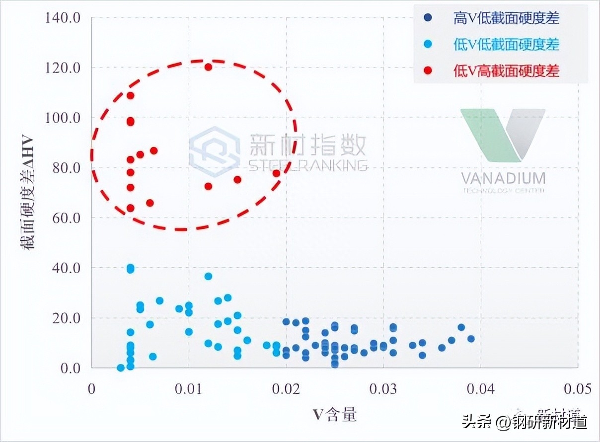 钢材锈蚀的种类_钢材表面锈蚀等级和除锈等级_钢材表面锈蚀等级