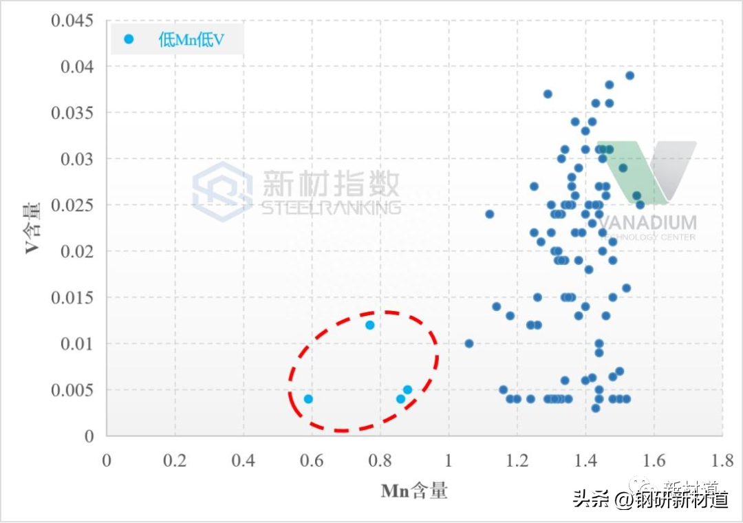 钢材表面锈蚀等级_钢材表面锈蚀等级和除锈等级_钢材锈蚀的种类