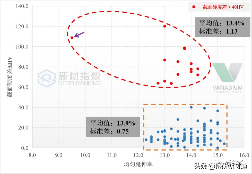 钢材表面锈蚀等级和除锈等级_钢材锈蚀的种类_钢材表面锈蚀等级