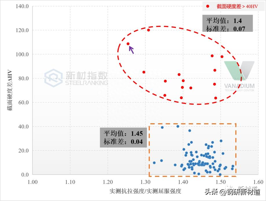 钢材锈蚀的种类_钢材表面锈蚀等级和除锈等级_钢材表面锈蚀等级