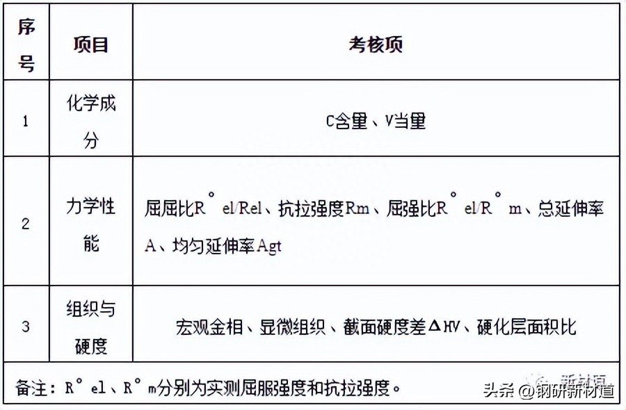 钢材表面锈蚀等级和除锈等级_钢材表面锈蚀等级_钢材锈蚀的种类