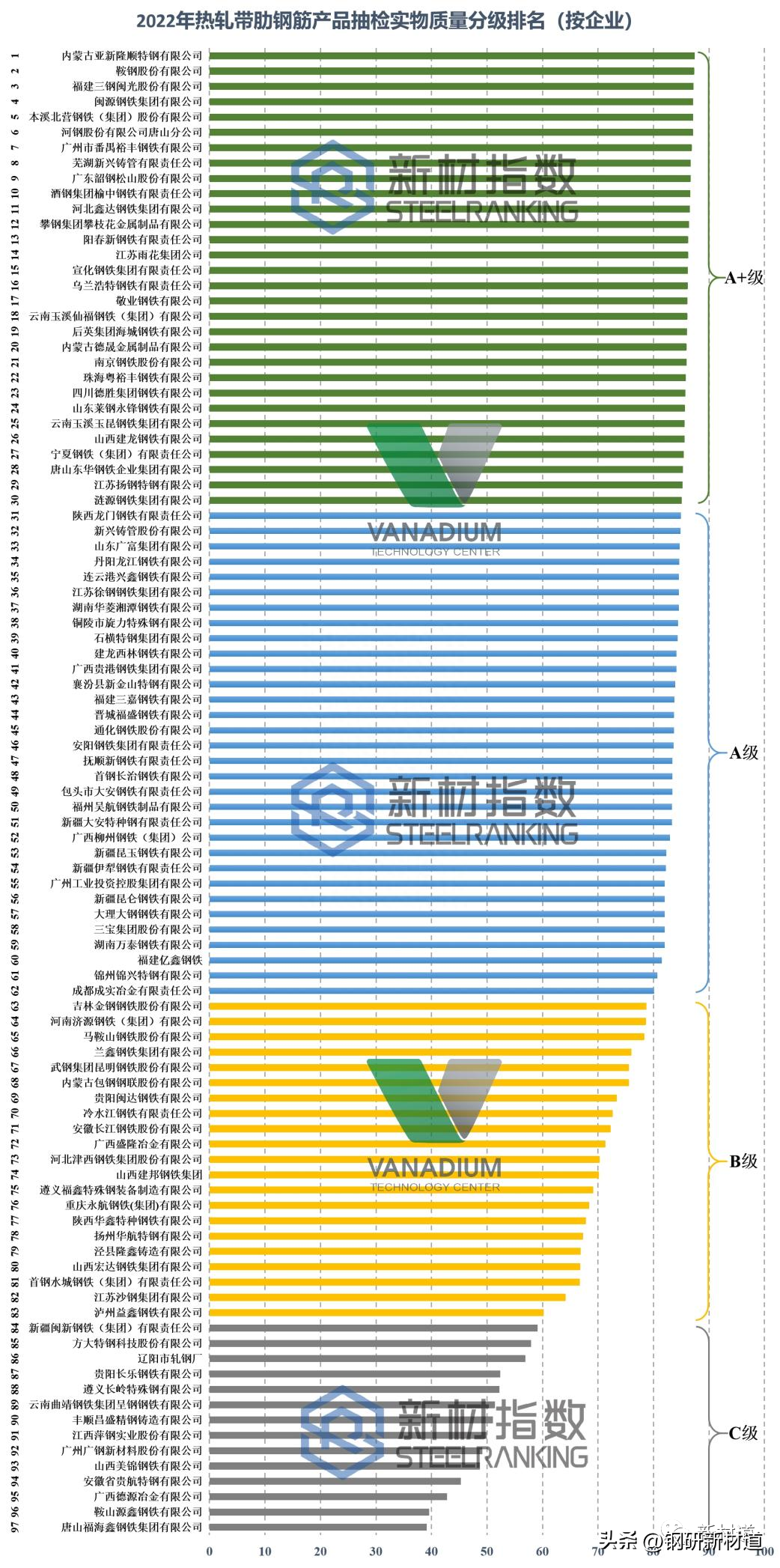钢材表面锈蚀等级和除锈等级_钢材锈蚀的种类_钢材表面锈蚀等级