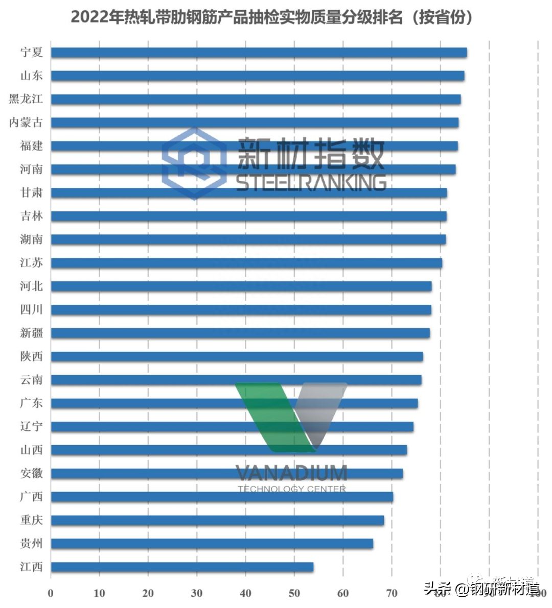 钢材表面锈蚀等级和除锈等级_钢材锈蚀的种类_钢材表面锈蚀等级