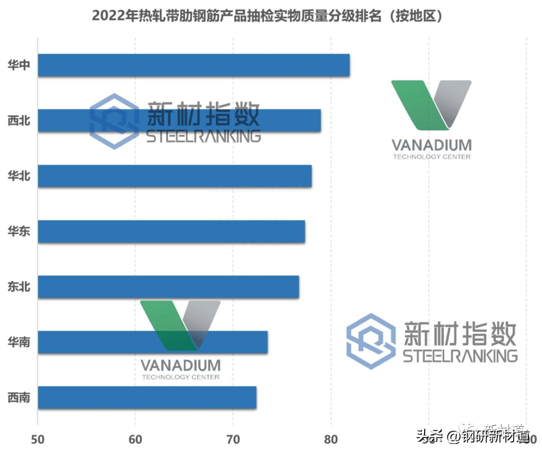 钢材表面锈蚀等级和除锈等级_钢材锈蚀的种类_钢材表面锈蚀等级