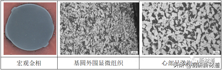 钢材锈蚀的种类_钢材表面锈蚀等级_钢材表面锈蚀等级和除锈等级