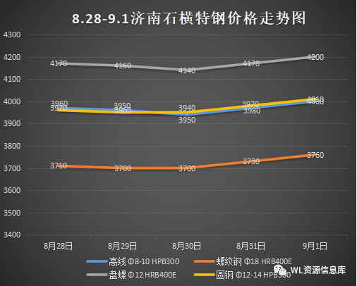 钢材价钱走势_钢材价格走势_钢材走势价格图