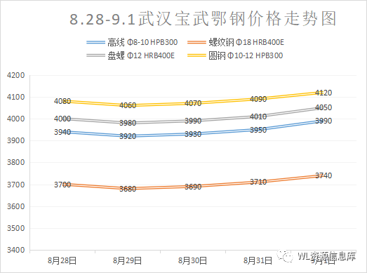 钢材价格走势_钢材走势价格图_钢材价钱走势