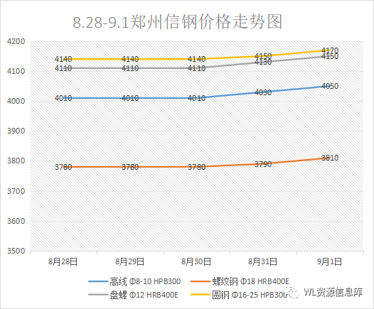 钢材走势价格图_钢材价钱走势_钢材价格走势