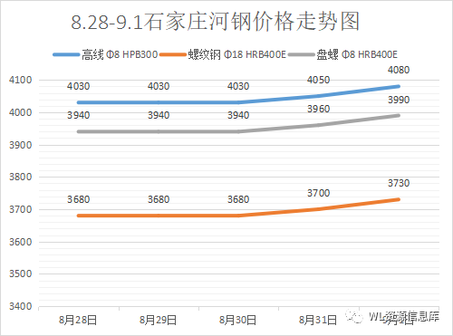 钢材走势价格图_钢材价钱走势_钢材价格走势