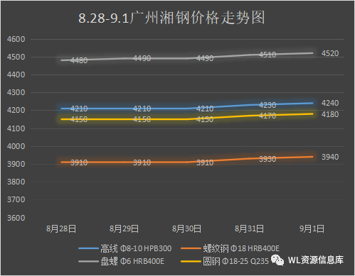 钢材价钱走势_钢材价格走势_钢材走势价格图
