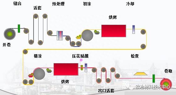 钢材锈蚀分为_钢材表面锈蚀等级_钢材锈蚀等级表面处理方法