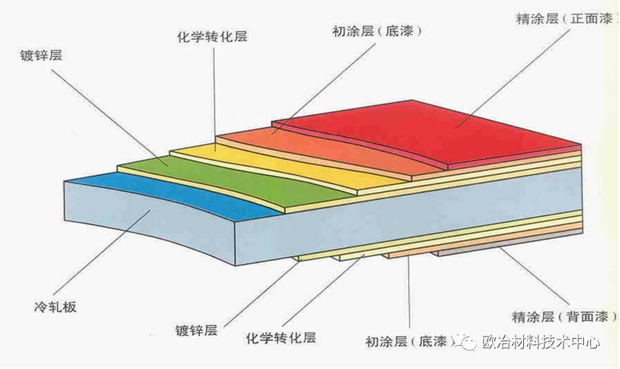 钢材锈蚀等级表面处理方法_钢材表面锈蚀等级_钢材锈蚀分为