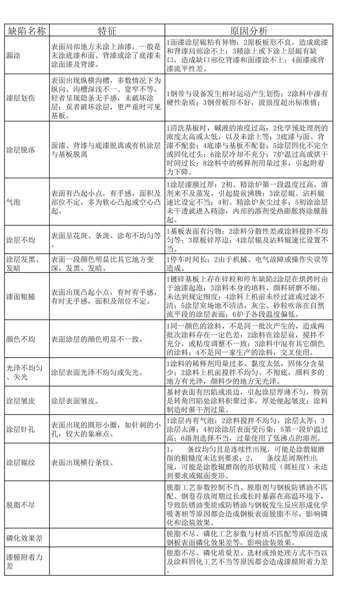 钢材锈蚀分为_钢材锈蚀等级表面处理方法_钢材表面锈蚀等级