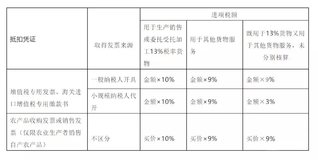 钢材专用发票抵扣多少税_钢材发票抵扣多少点_钢材增值税发票怎样抵扣