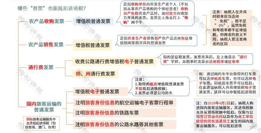 钢材增值税发票怎样抵扣_钢材专用发票抵扣多少税_钢材发票抵扣多少点