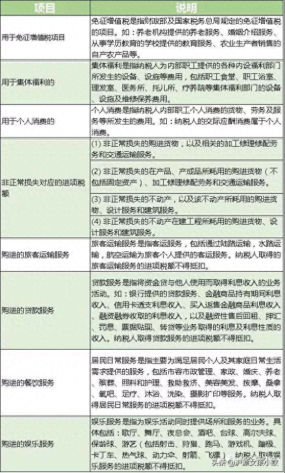 钢材发票抵扣多少点_钢材专用发票抵扣多少税_钢材增值税发票怎样抵扣