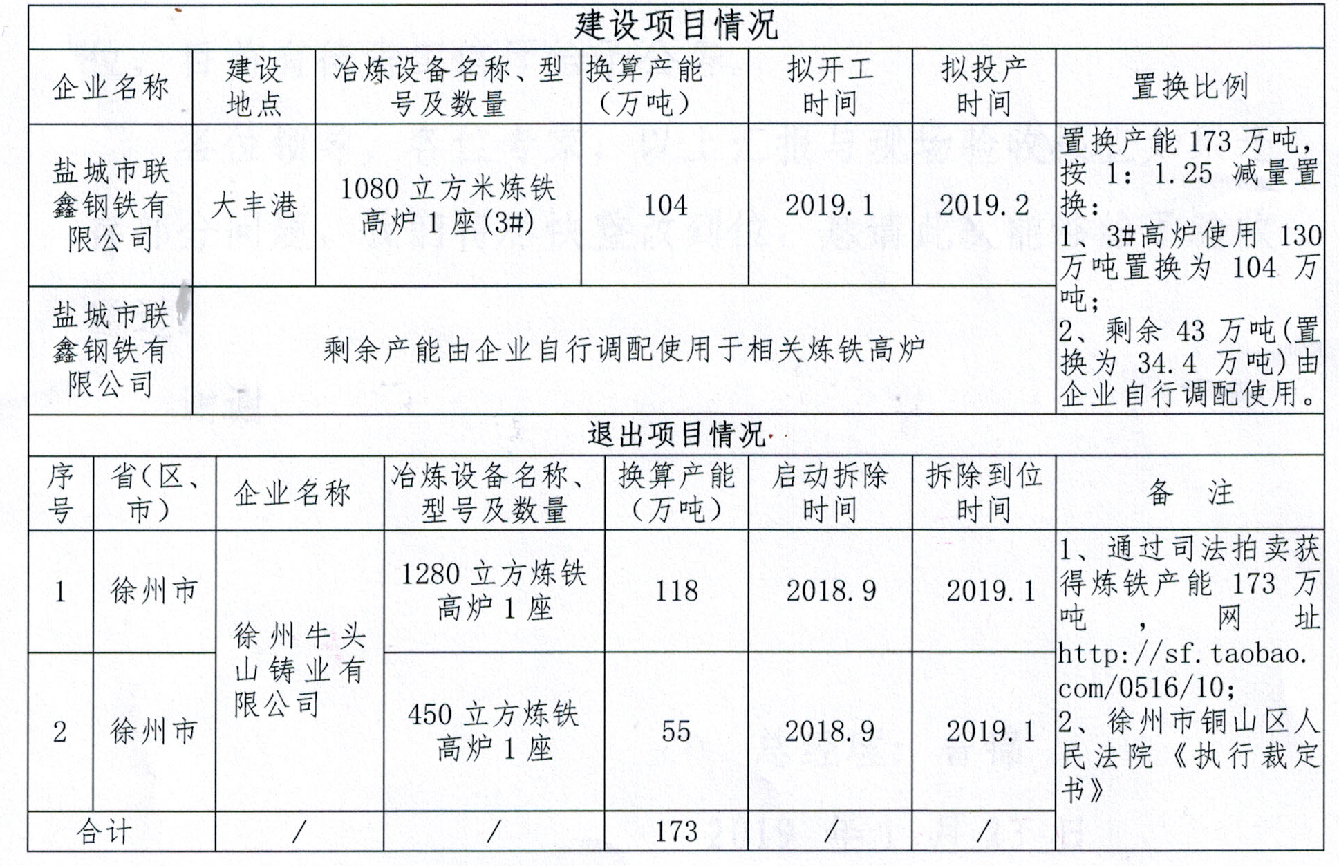 钢材加工需要办理环评报告吗_钢材加工 环评_钢材环评加工流程