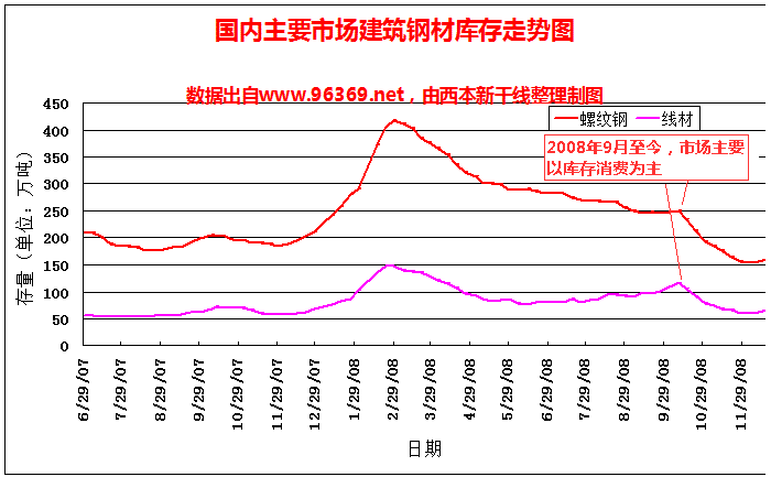 批发钢材北京市场地址_北京钢材批发市场_北京市钢材批发市场