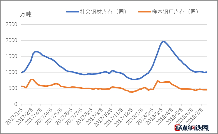 钢材价格行情最新报价_钢材行情最新走势_最新钢材报价