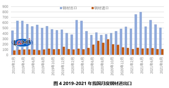 南京钢材市场价格_南京钢材市场价格报价_南京钢材市场行情