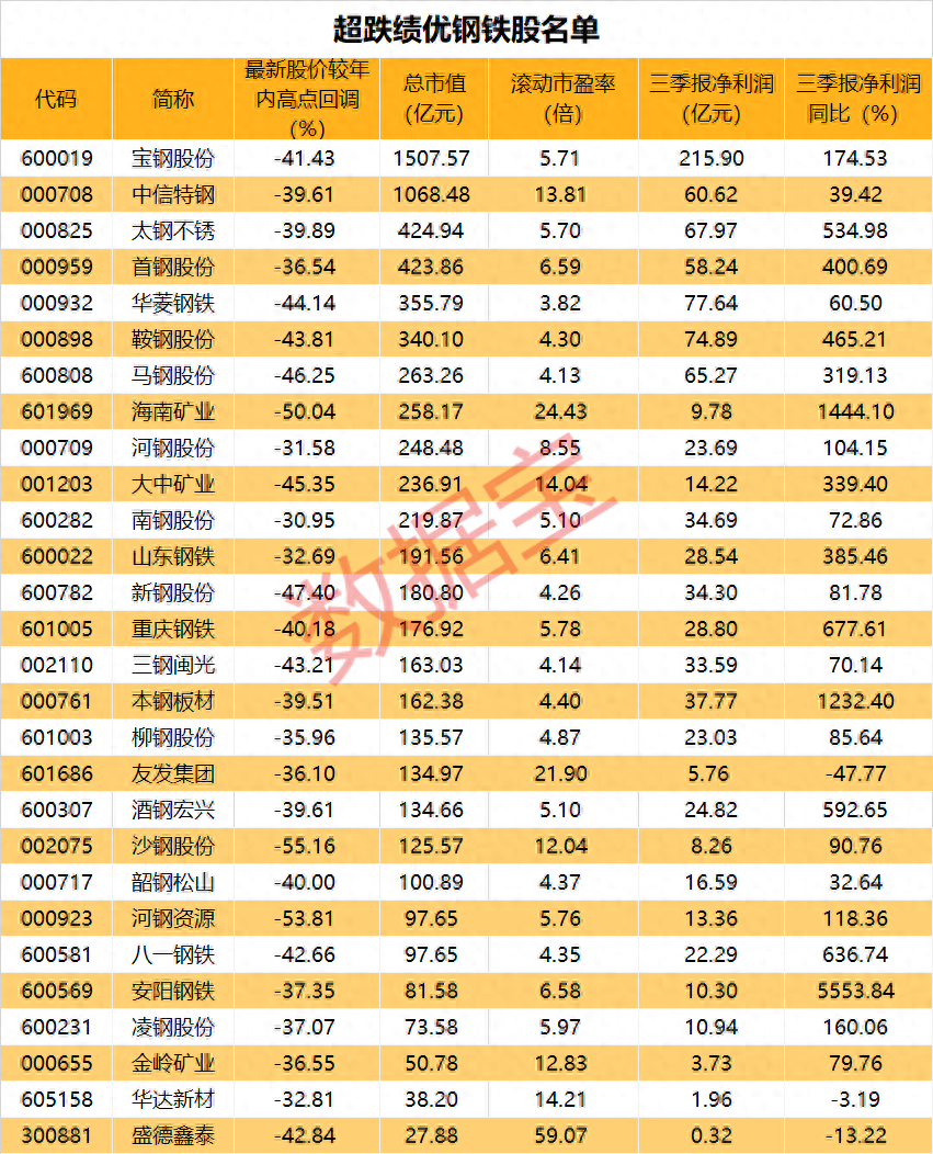 钢材价格最新行情走势线材_钢材价格行情最新报价_钢材行情报价最新价格查询