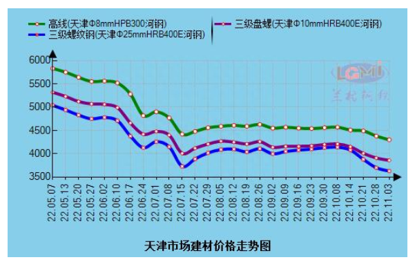 天津钢材市场价格行情_天津北辰钢材市场_天津储宝钢材市场