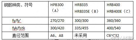 q345是什么材质的钢材_钢材材质是哪种材料构成的_钢材材质是2磷叶碳